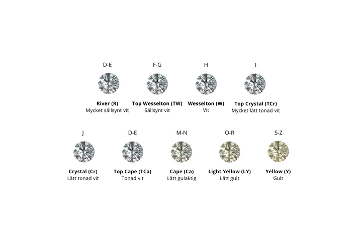 Clarity-klarhet-de-fyra-cna-diamant