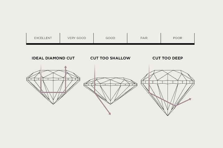 cut-slipkvalitet-de-4-cna-diamanter